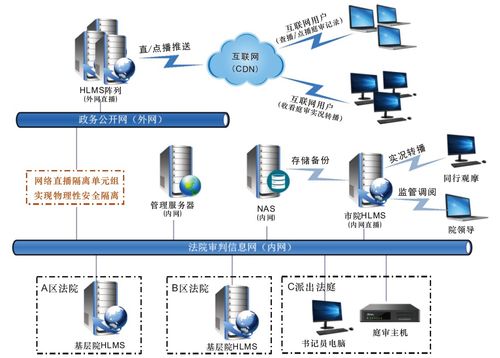 服務器核心用途 數據處理與存儲服務詳解